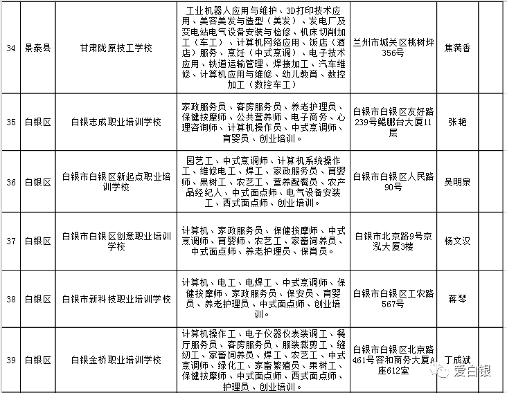 兴安区人力资源和社会保障局最新项目概览与动态