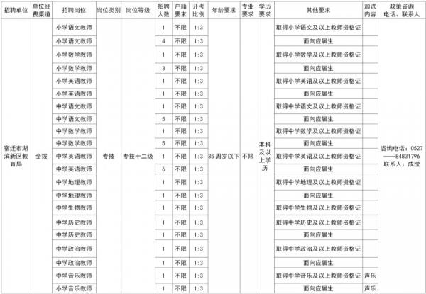 湖滨区文化局及关联单位最新招聘信息概览