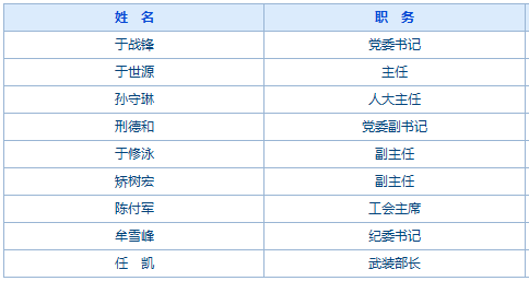 中街街道人事任命揭晓，开启社区发展新篇章