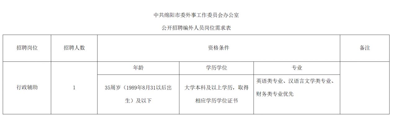 资阳市民族事务委员会最新招聘公告概览