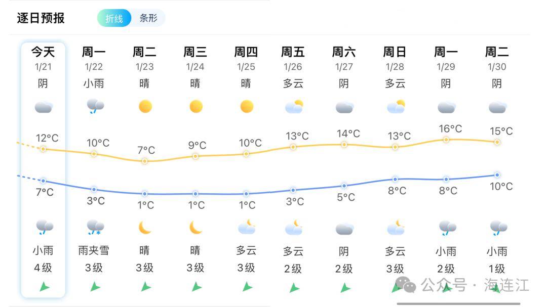 卸甲镇最新天气预报