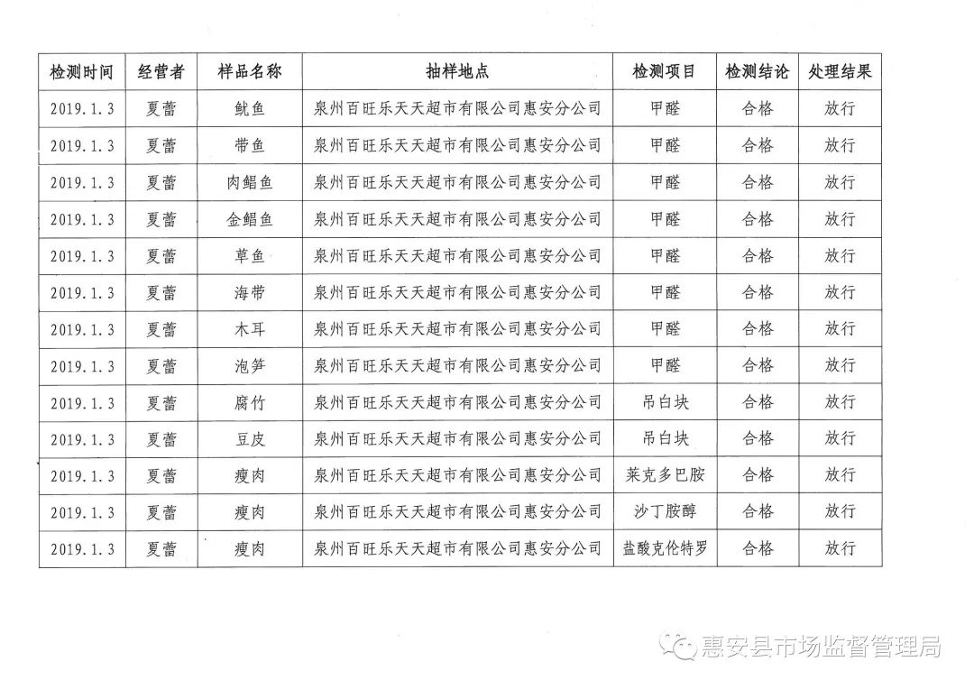 惠安县市场监督管理局新领导团队引领变革，塑造未来新篇章