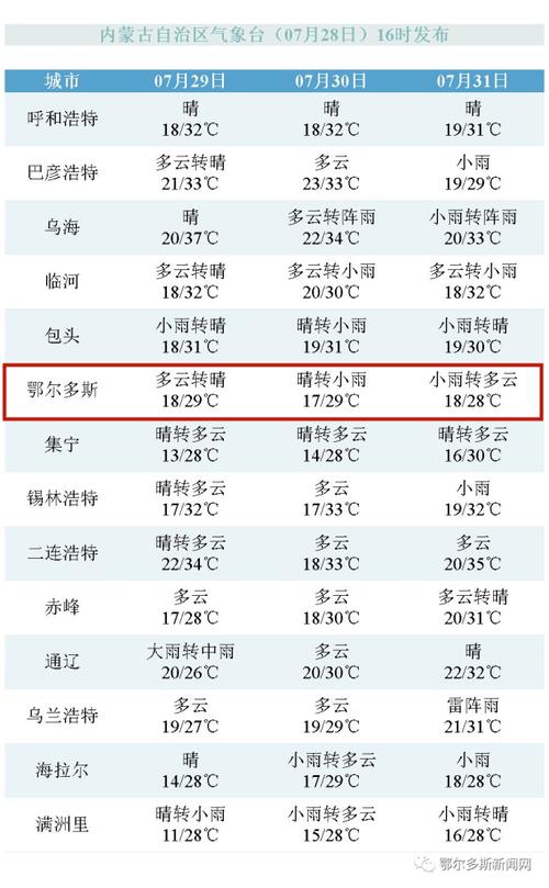 敖力布皋镇天气预报更新通知