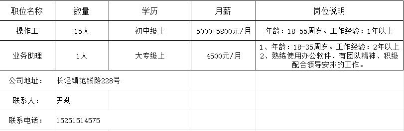 百利村最新招聘信息全面解析