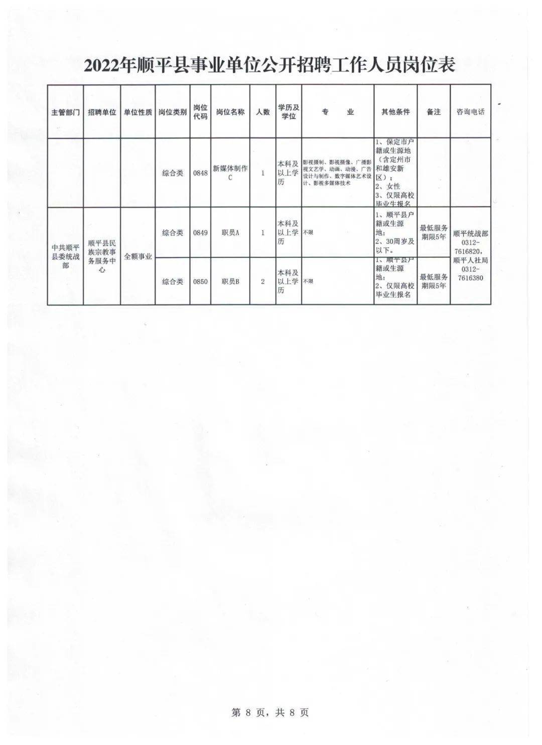 顺保县人力资源和社会保障局人事任命更新公告