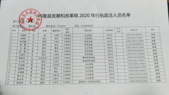 兴隆县发展和改革局最新招聘概况概览