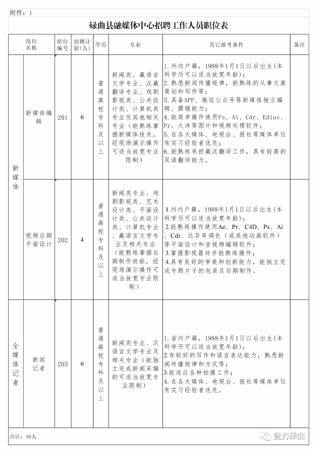 碌曲县自然资源和规划局最新招聘公告解读