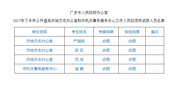 广安市首府住房改革委员会办公室人事任命揭晓，新领导团队及其影响展望