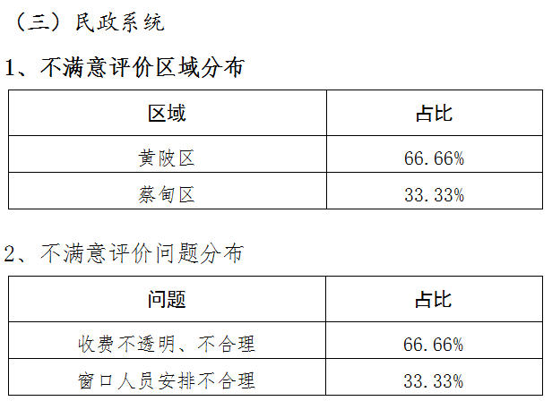 石鼓区公路运输管理事业单位人事任命动态解读