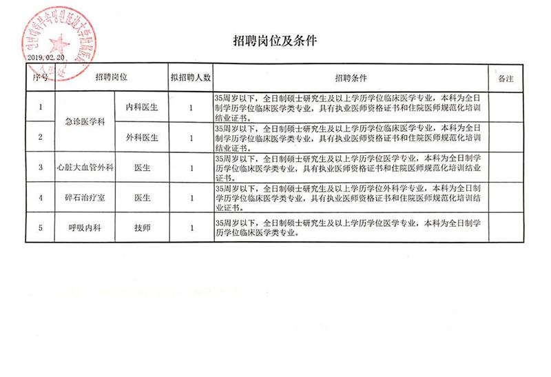 龙凤区审计局招聘启事新鲜出炉