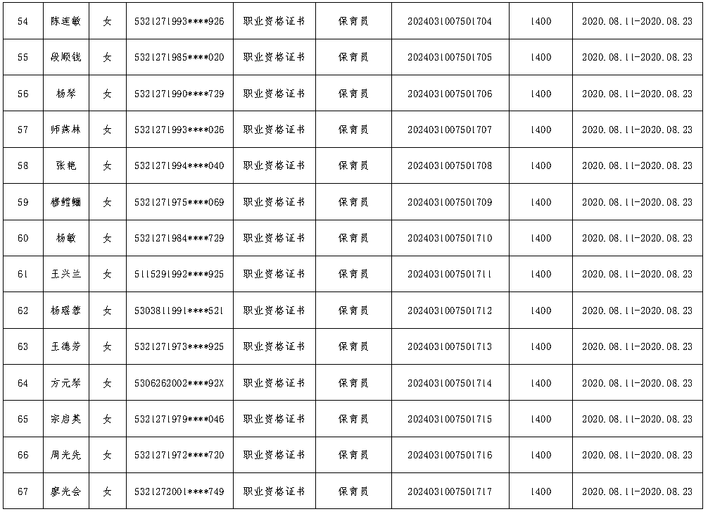 绥江县人力资源和社会保障局项目最新进展及未来展望