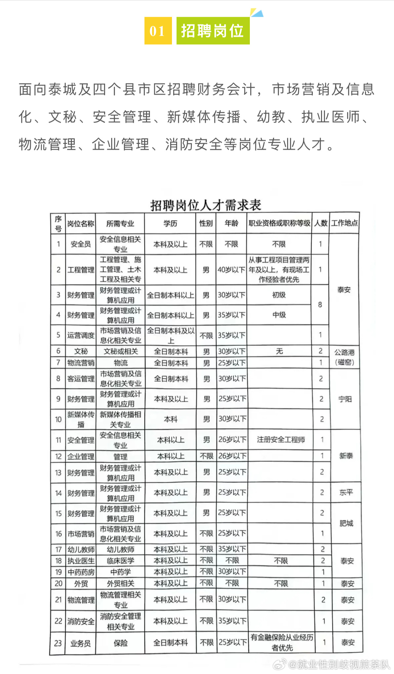 邯山区殡葬事业单位招聘新动态及其社会影响分析