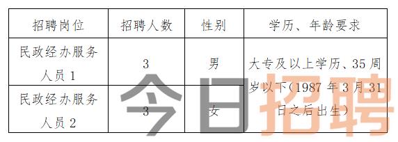 昌黎县计划生育委员会及关联单位最新招聘信息