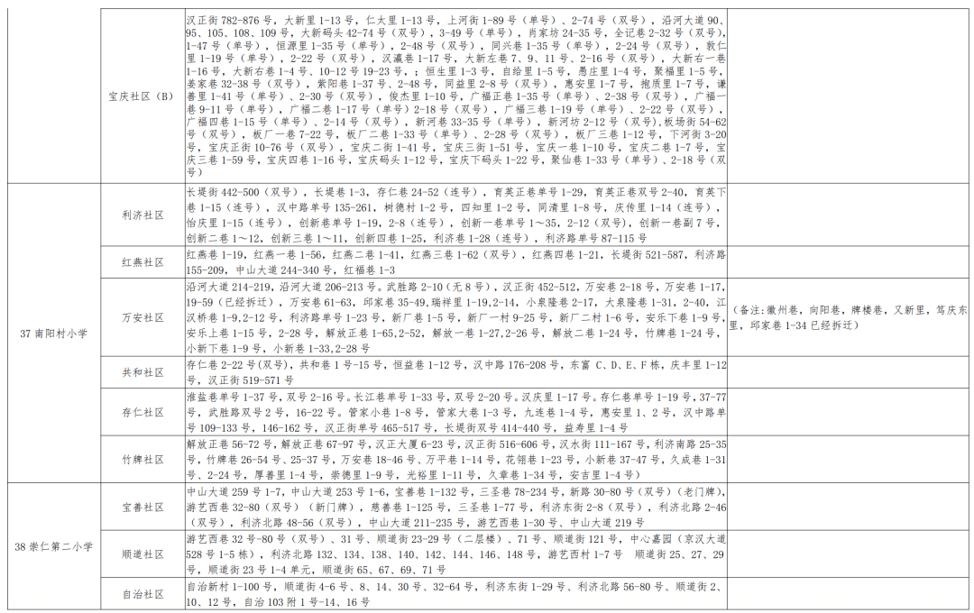 金湾区初中人事最新任命动态