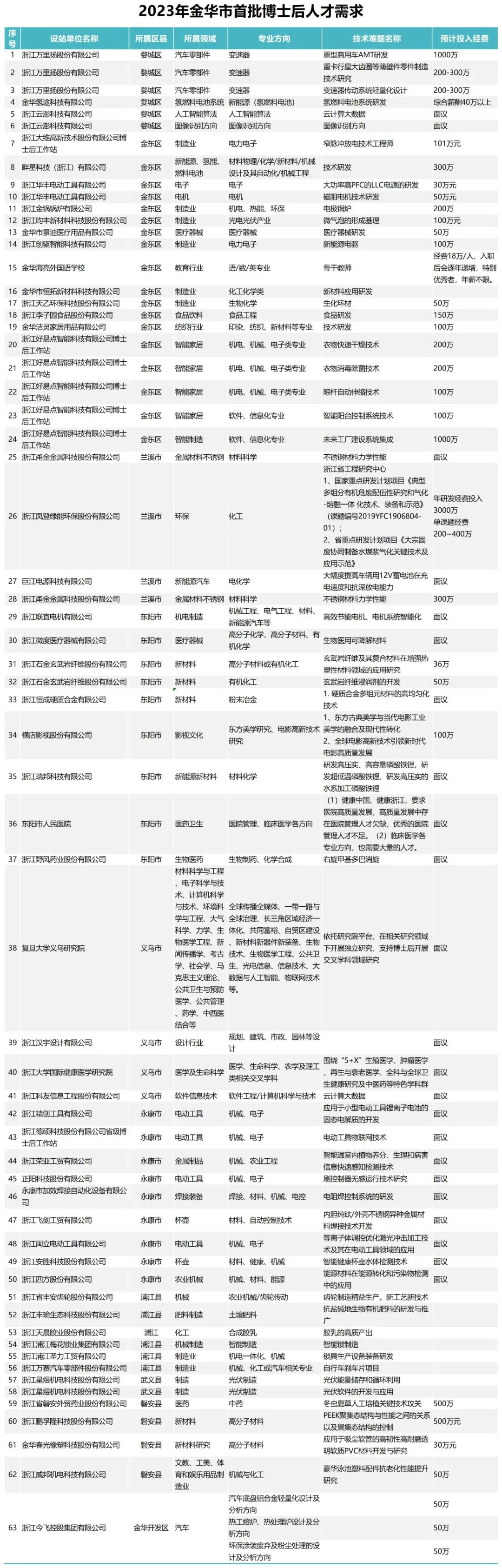 金华市房产管理局最新招聘概览，职位信息一览无余