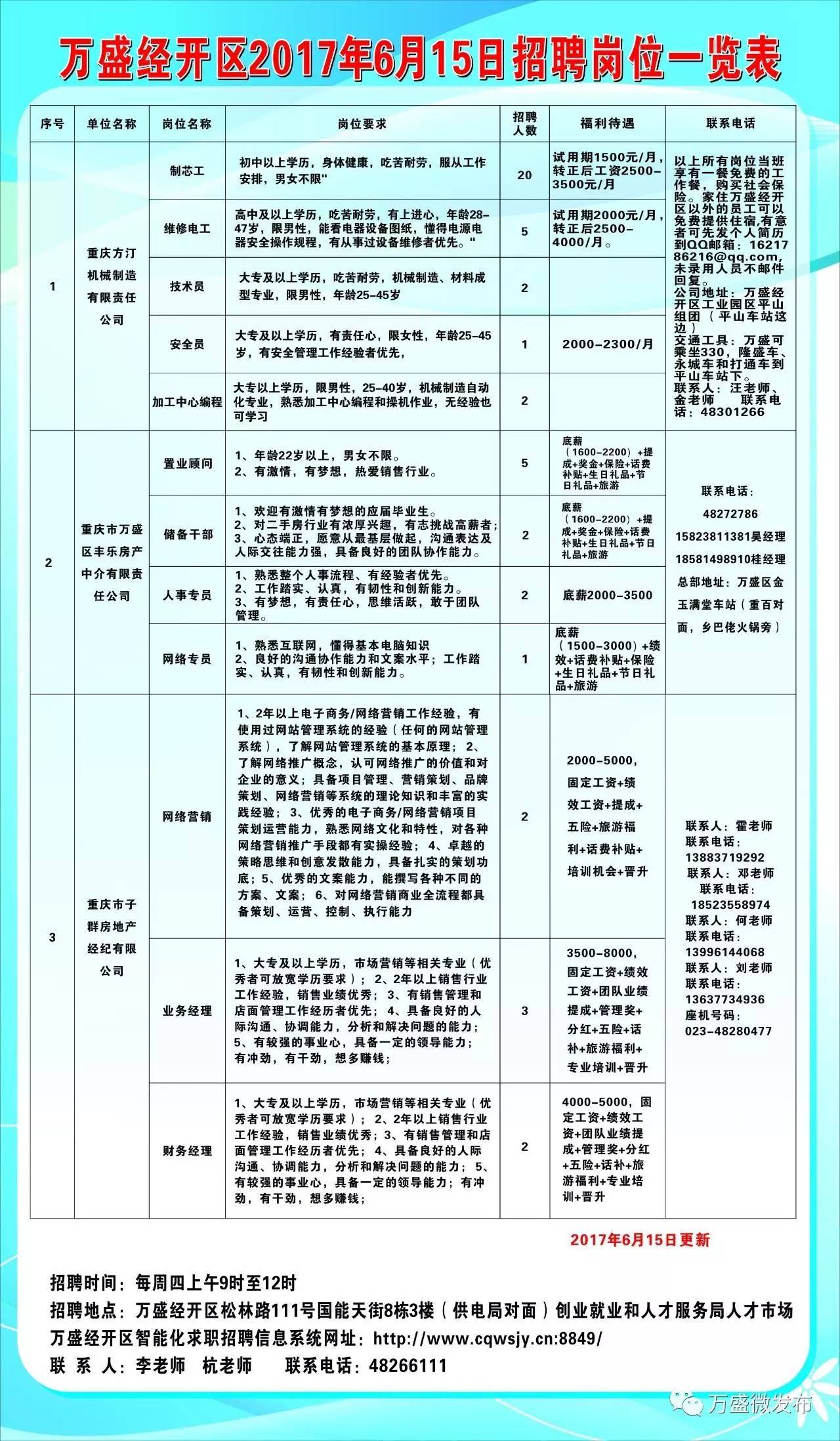 船山区数据和政务服务局招聘启事及解读