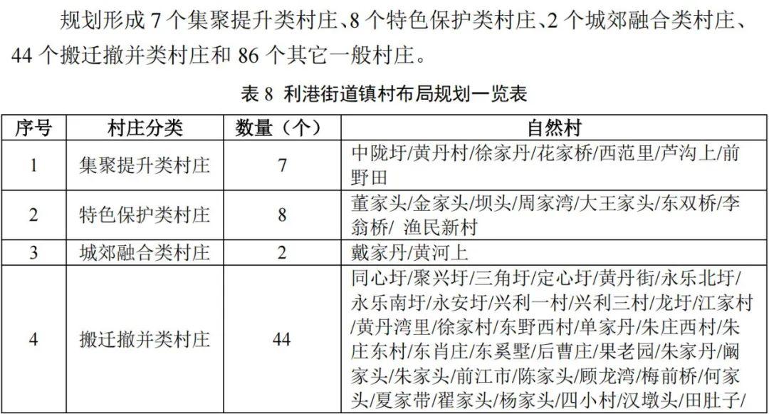 利港镇未来繁荣新蓝图，最新发展规划揭秘