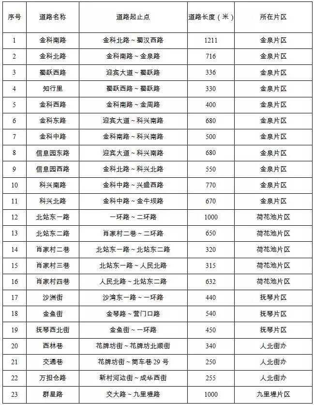 金牛区发展和改革局最新发展规划，塑造未来城市新面貌蓝图