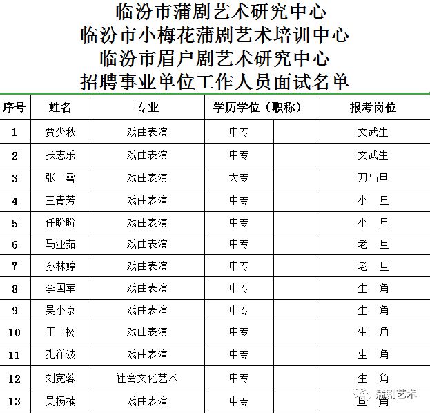 扶风县剧团最新招聘信息及职业机会探索