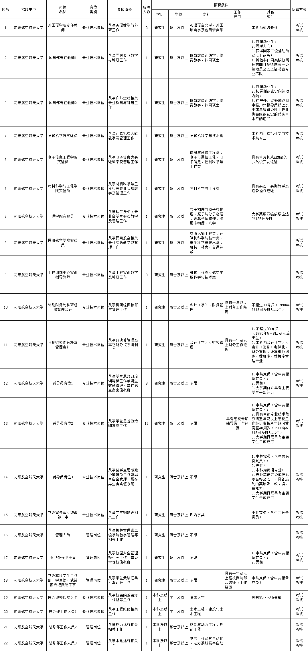 玛曲县成人教育事业单位招聘信息与展望