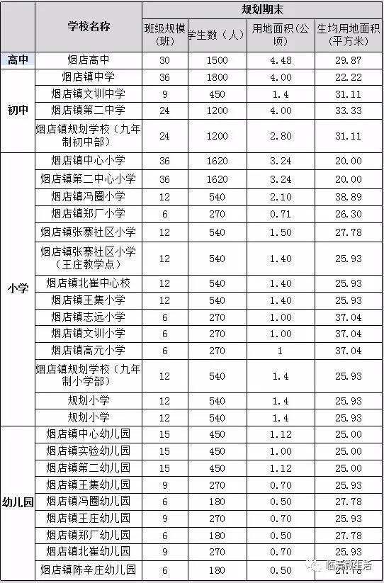 临清市初中领导团队，引领变革，塑造未来