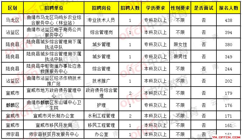 通海县医疗保障局最新招聘信息详解