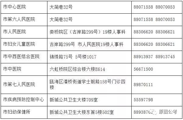 三河市计划生育委员会最新招聘信息及工作概况