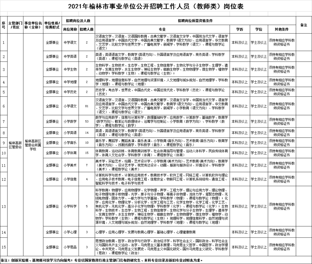 榆林街道最新招聘信息汇总