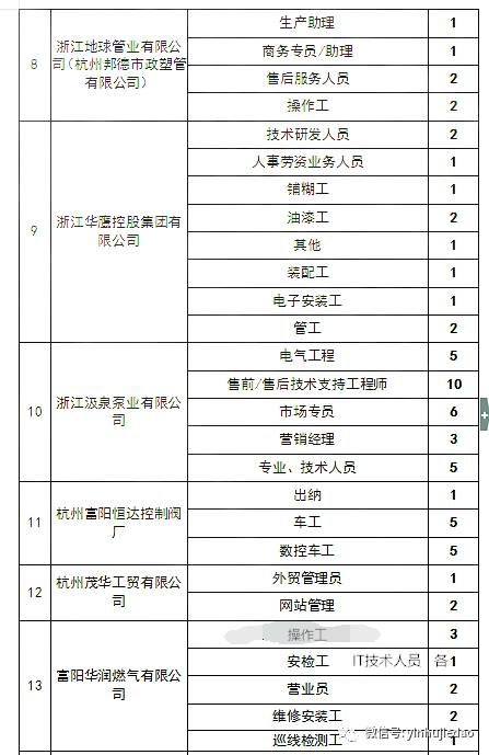 银湖街道最新招聘信息汇总