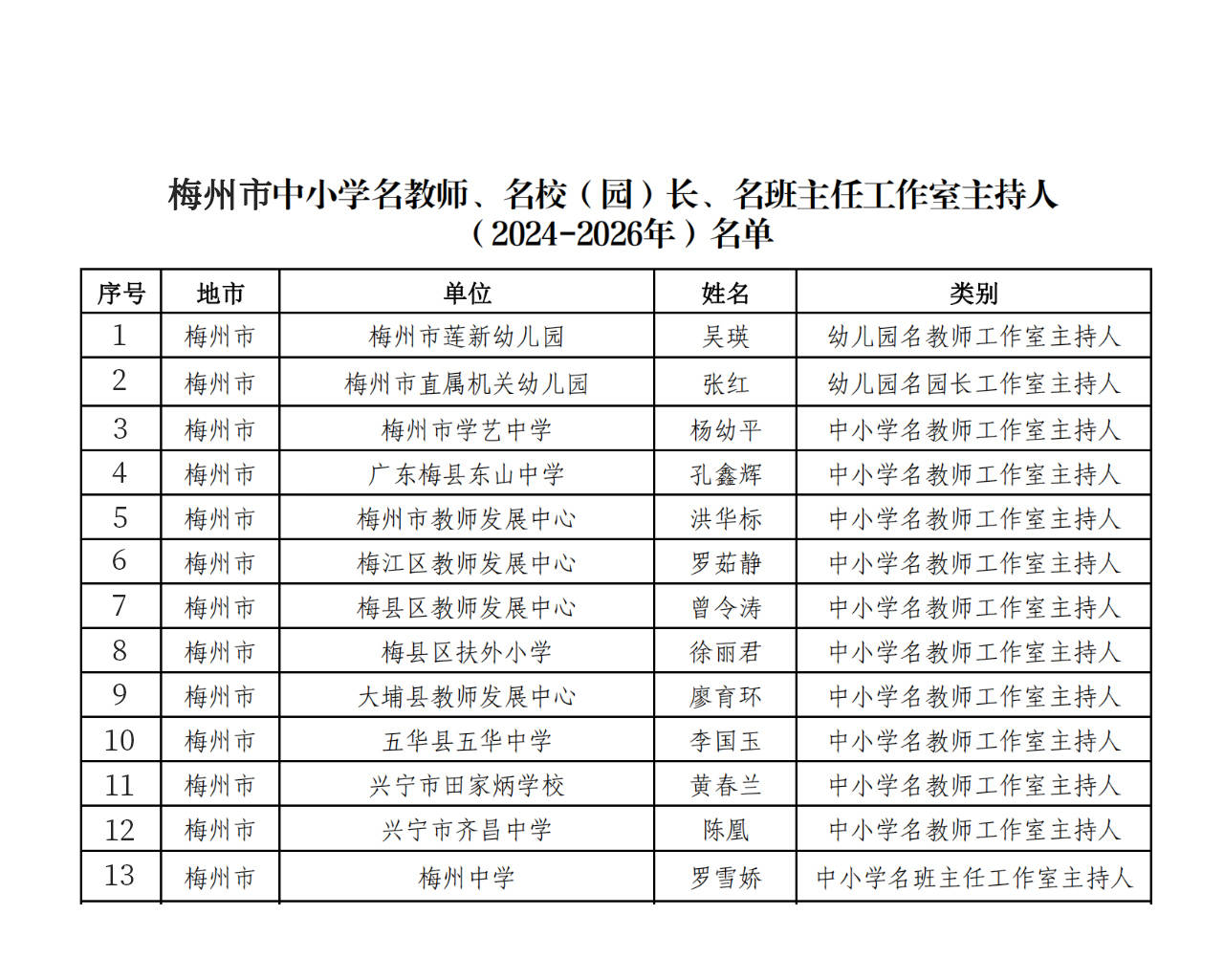 梅江区小学人事新任命，引领教育革新篇章