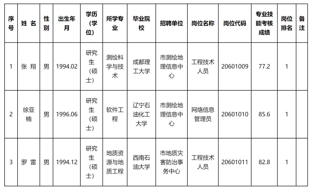 康乐县自然资源和规划局招聘公告解析