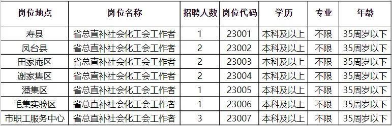 淮阴区审计局最新招聘公告详解