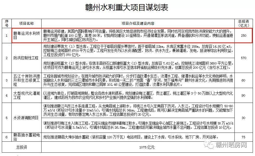 章贡区水利局新项目启动，推动区域水资源可持续发展