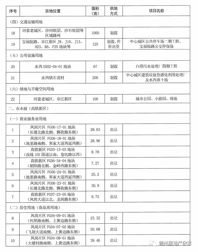 渝中区成人教育事业单位最新发展规划