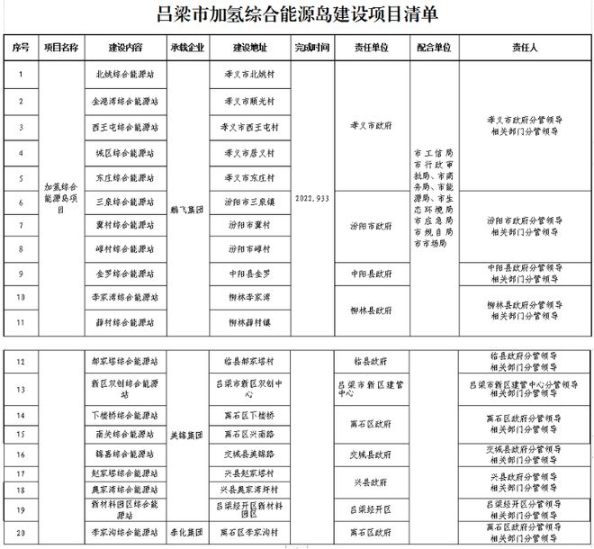 山西省吕梁市孝义市最新发展规划研究