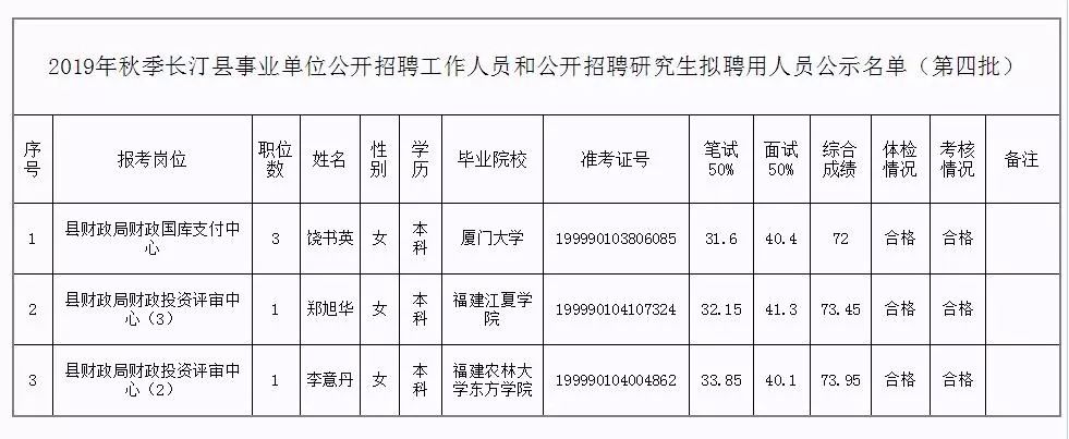 三元区级托养福利事业单位人事最新任命通知