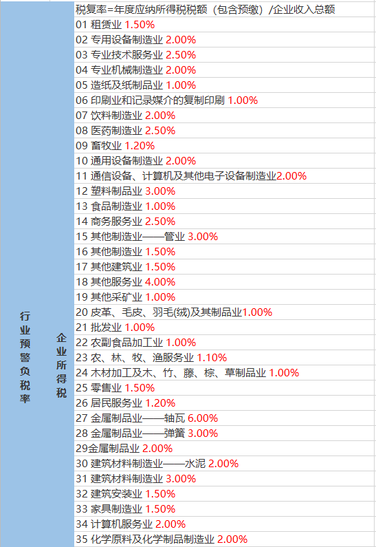 临濮镇天气预报更新通知