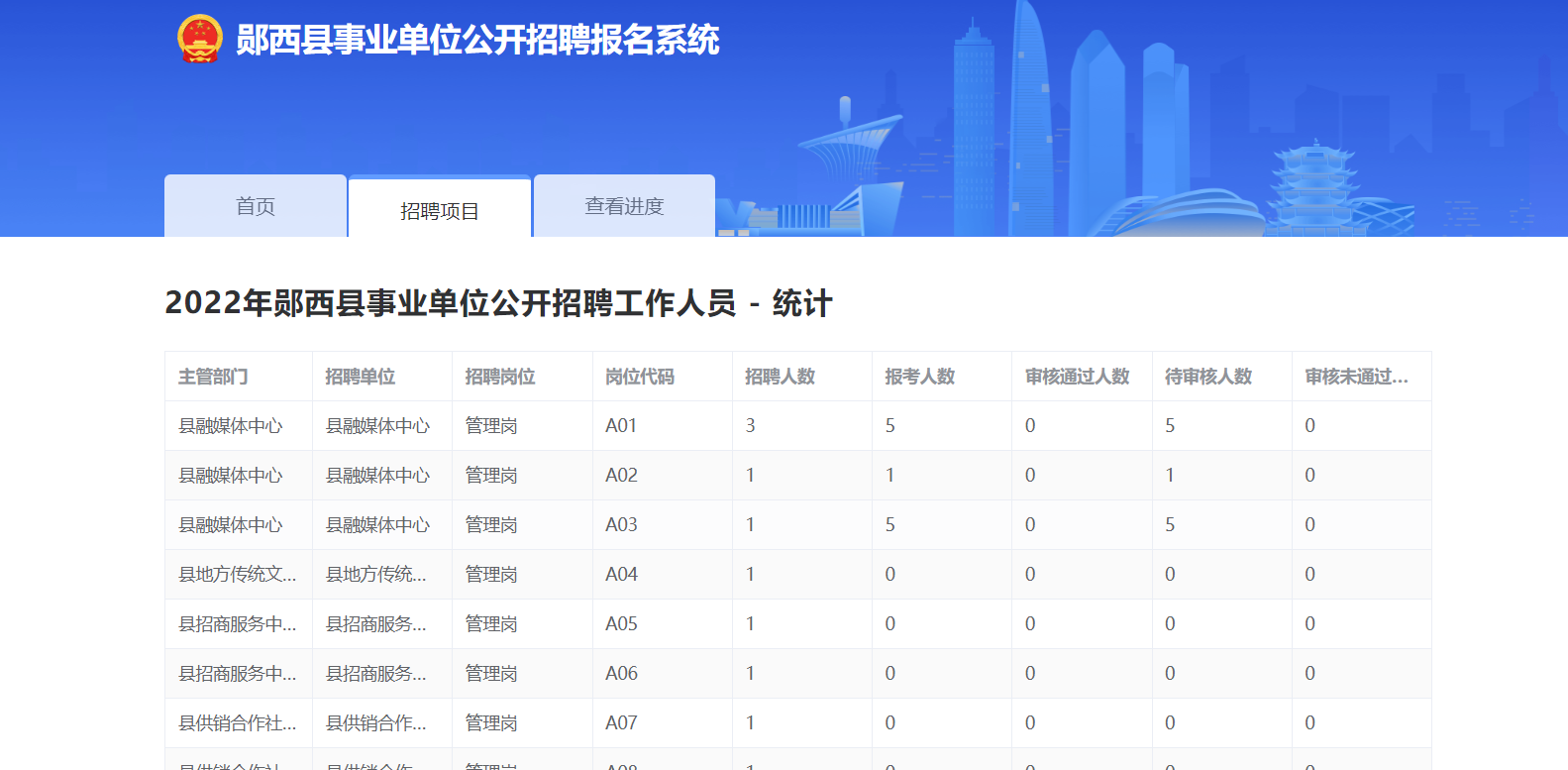 西乡县统计局最新招聘信息概况