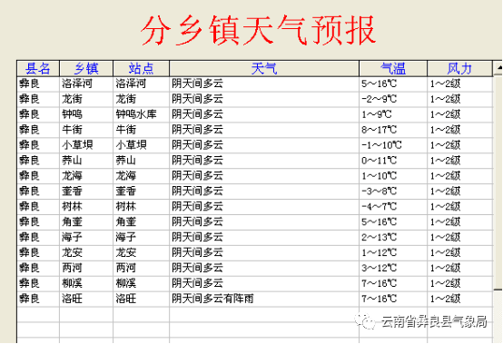 彝家天气预报最新播报，掌握气象动态，助力美好生活