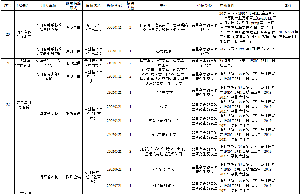 山阳区成人教育事业单位招聘新动态及其社会影响分析