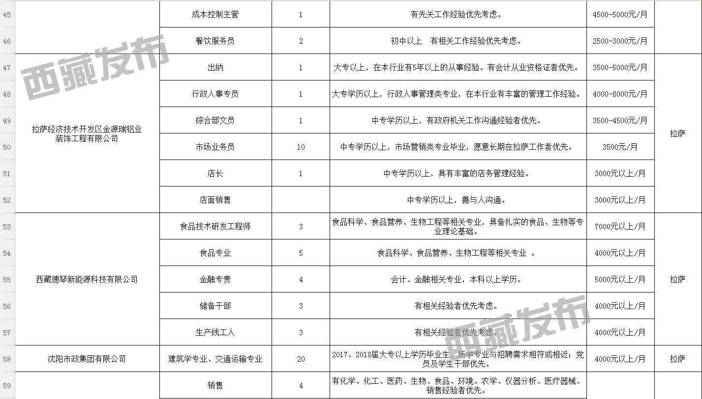 桑姆村最新招聘信息全面解析