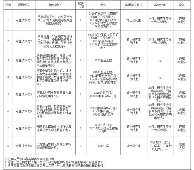 临泽县自然资源和规划局最新招聘启事概览