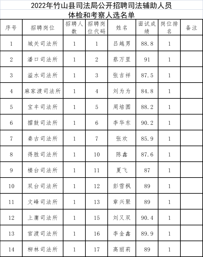 璧山县司法局最新招聘信息详解