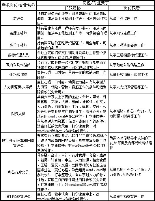 二连浩特市级公路维护监理事业单位招聘公告发布