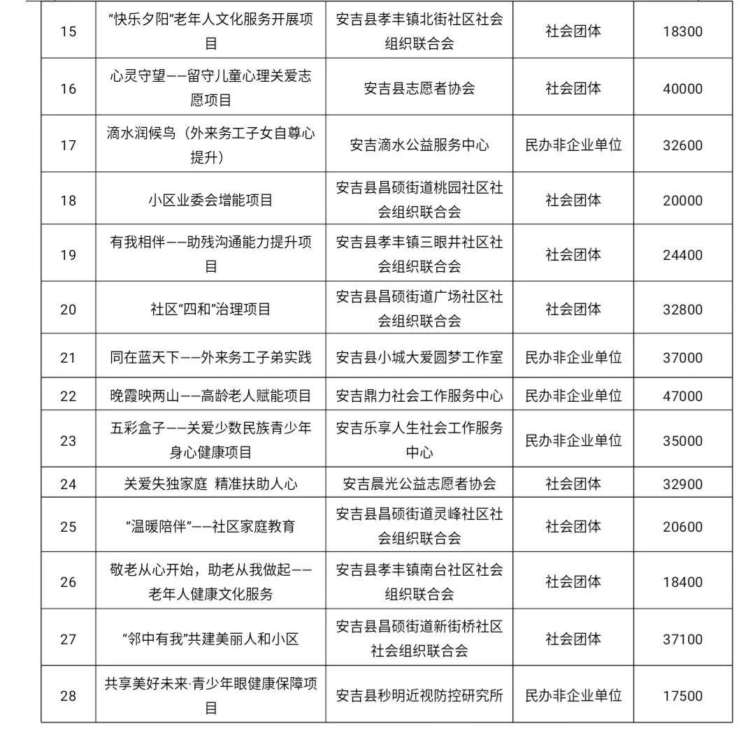 大渡口区级托养福利事业单位最新项目研究