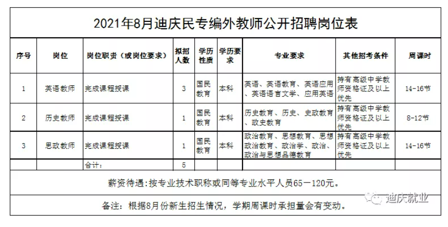 德钦县初中最新招聘信息及其相关概述