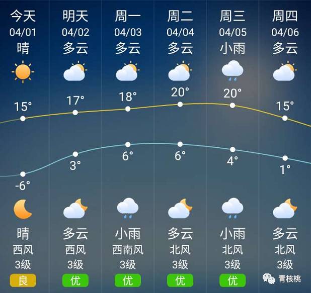 小恒山街道天气预报最新详解