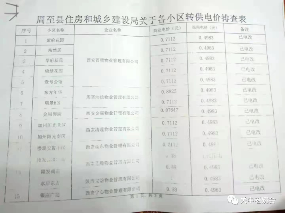 章贡区发展和改革局人事任命，注入新动力，推动区域发展再提速