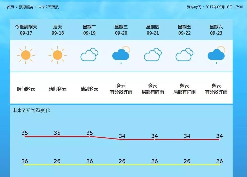 走马街镇最新天气预报