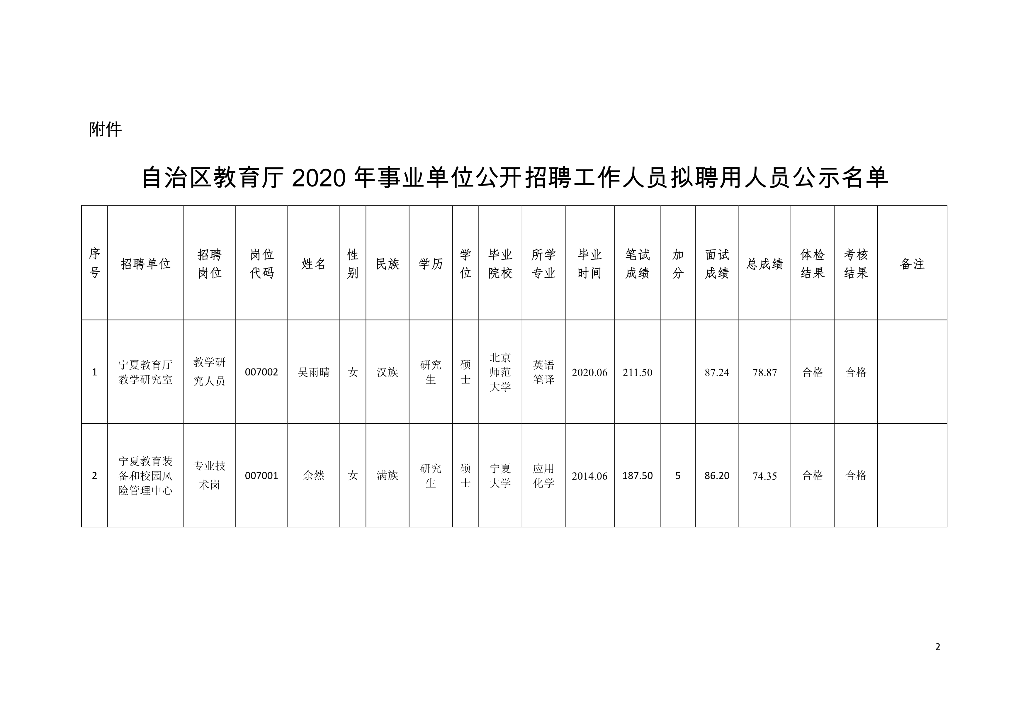 肥西县级托养福利事业单位最新发展规划